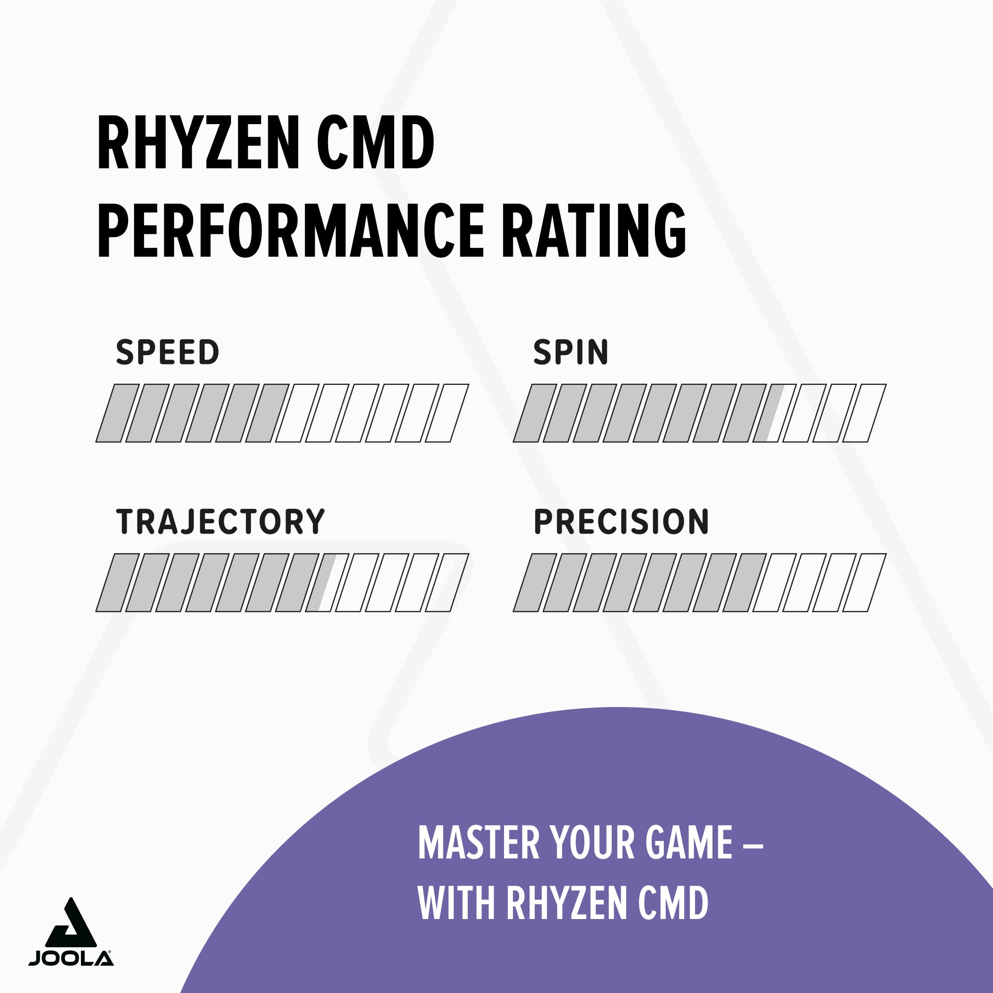 JOOLA Revêtement Rhyzen CMD